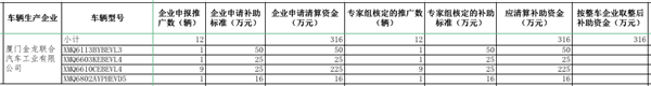 工信部公示2016年及以前年度新能源汽車(chē)推廣應(yīng)用補(bǔ)助資金清算審核初審情況(圖8)