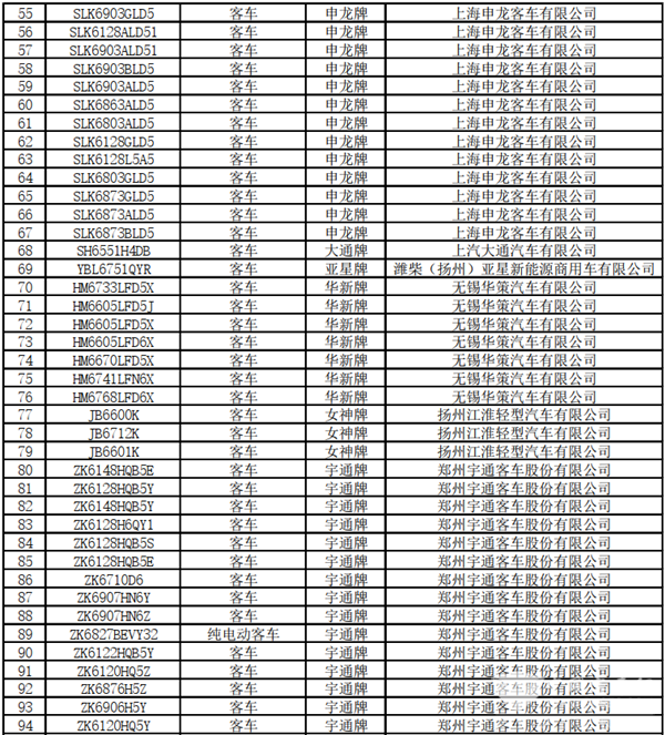 125款客車上榜！交通部公示第22批道路運(yùn)輸達(dá)標(biāo)車型(圖4)