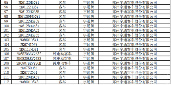 125款客車上榜！交通部公示第22批道路運(yùn)輸達(dá)標(biāo)車型(圖5)