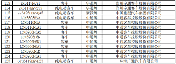 125款客車上榜！交通部公示第22批道路運(yùn)輸達(dá)標(biāo)車型(圖6)