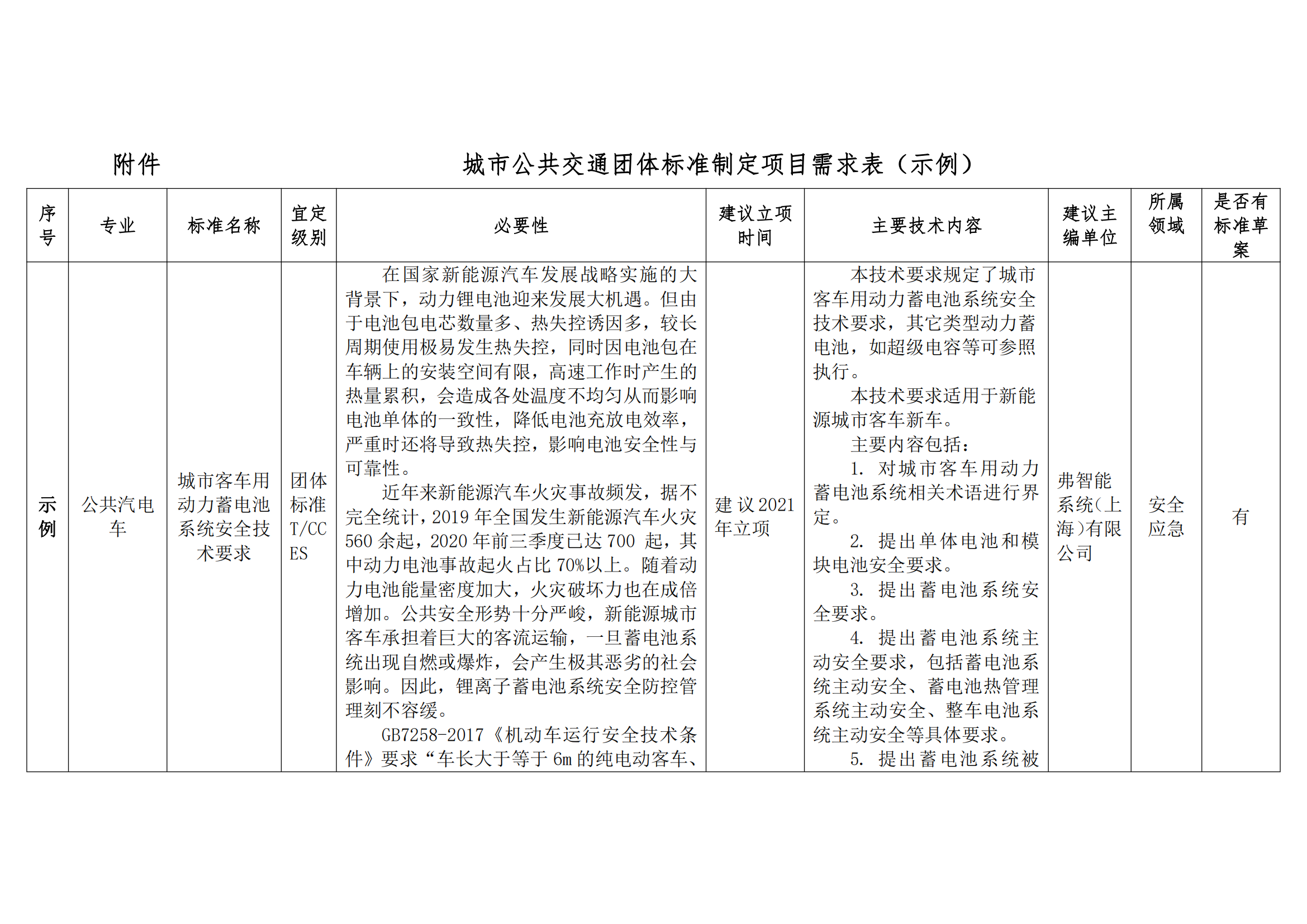 關(guān)于征集城市公共交通團體標準 制定項目需求的通知(圖4)