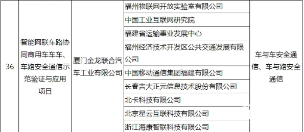 惟一客車企業(yè)！工信部公布車聯(lián)網(wǎng)試點(diǎn)名單，金龍客車登榜(圖2)