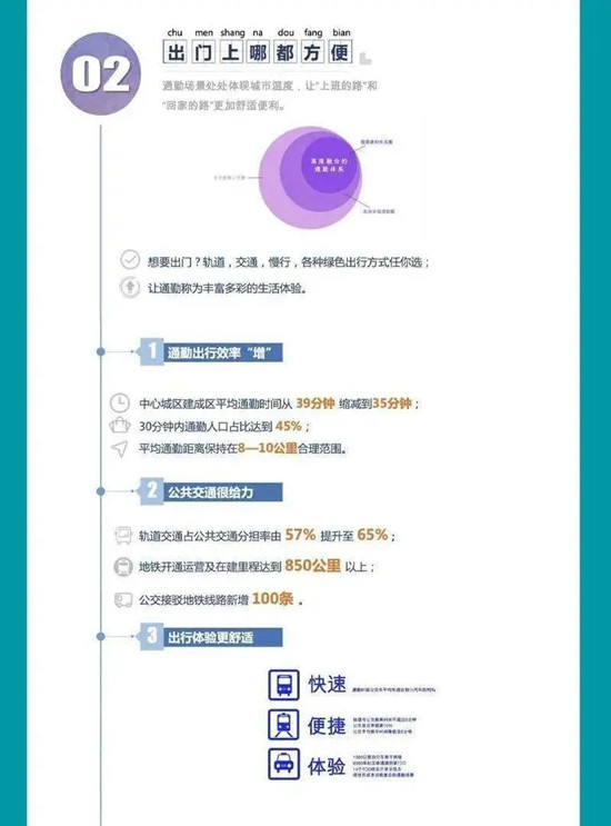 動(dòng)真格！成都公交和地鐵“牽手成功”！“兩網(wǎng)融合”解決市民出行痛點(diǎn)難點(diǎn)(圖7)